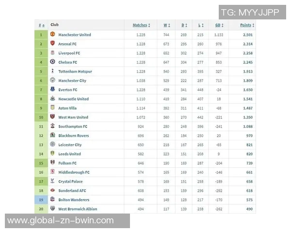 本赛季英超重大机会数据分析曼城领先车队和枪手分列前四