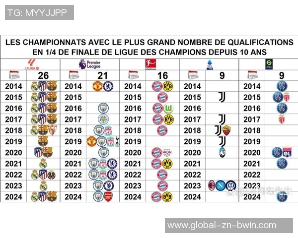 本赛季联赛场均得分排行榜揭晓拜仁稳居第一皇马阿森纳巴萨紧随其后